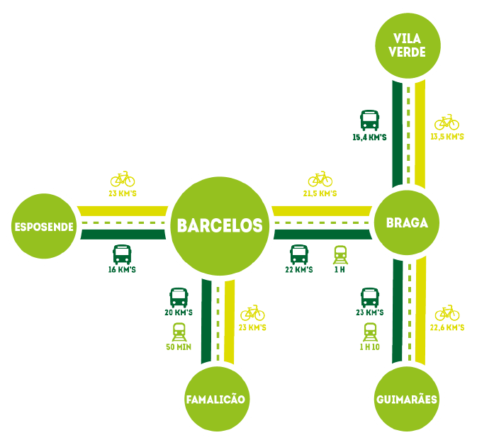 Todos os Passe de Acesso, 16 Cursos